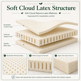 Soft Cloud Natural Latex Mattress
